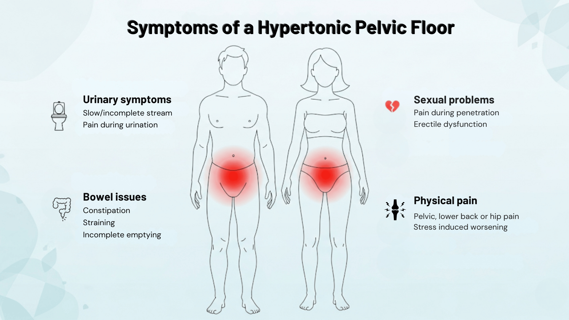 Hypertonic Pelvic Floor Symptoms
