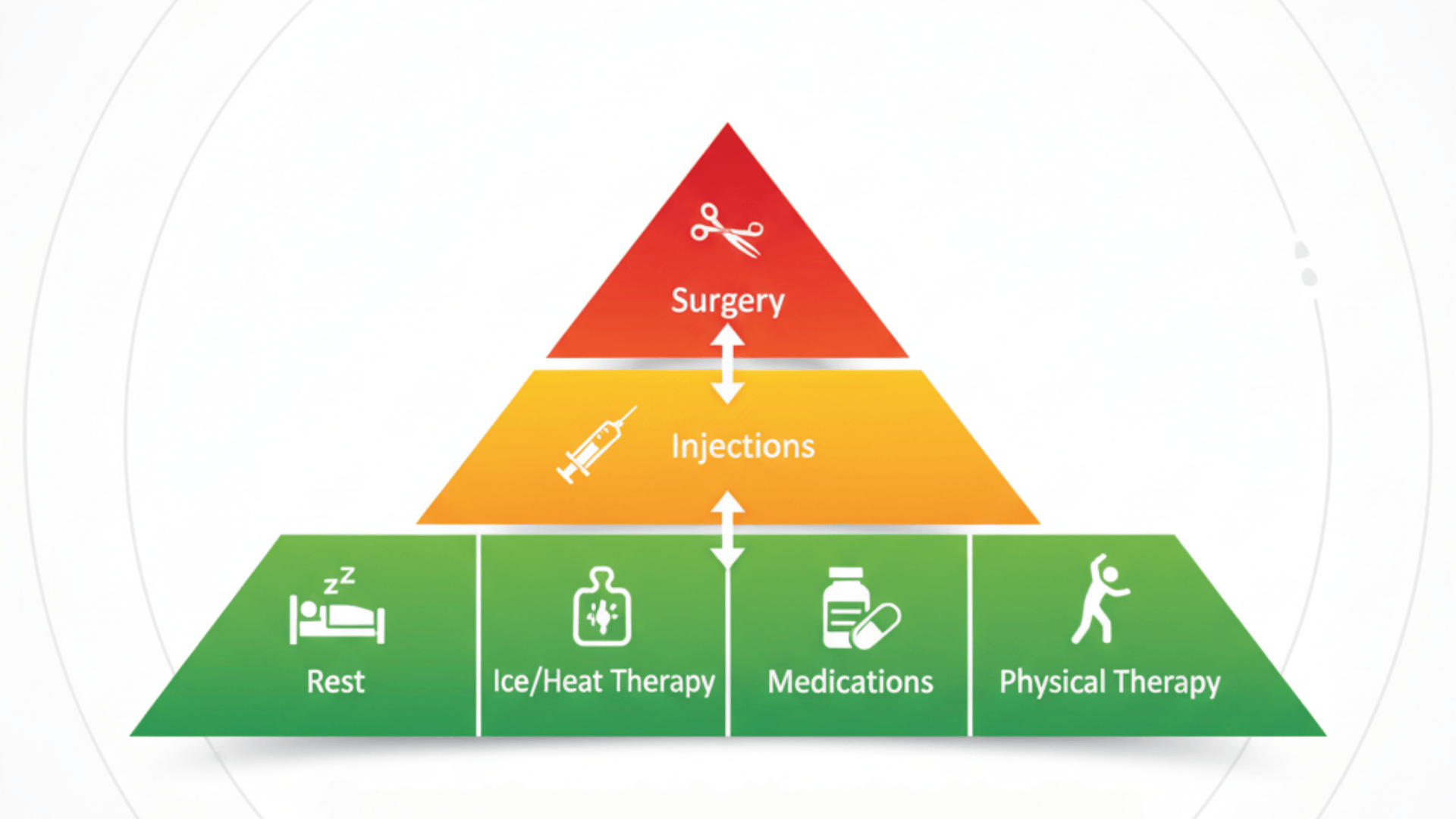 Sciatica Related Heel Pain