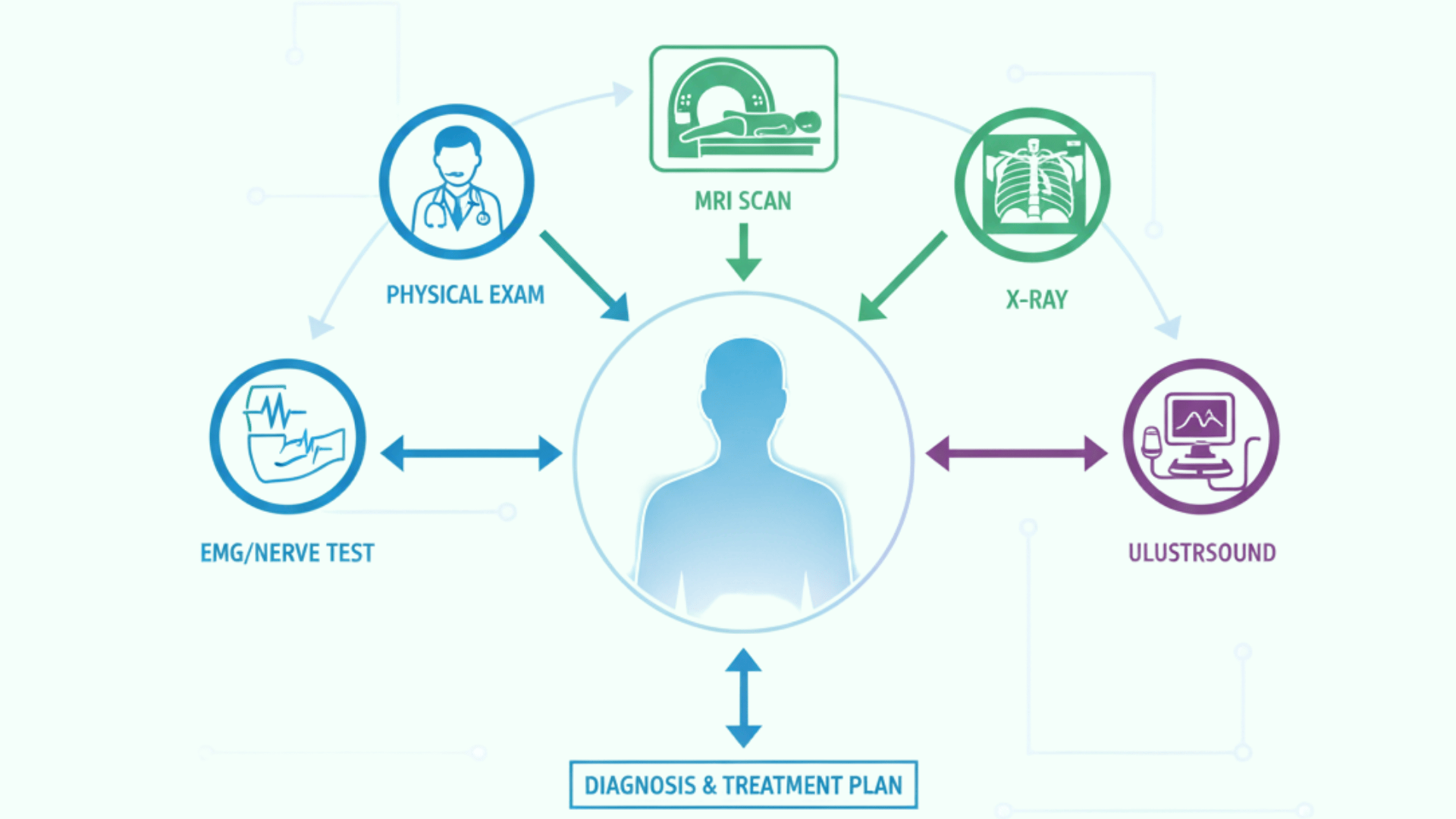 Tests for Sciatica Related Heel Pain