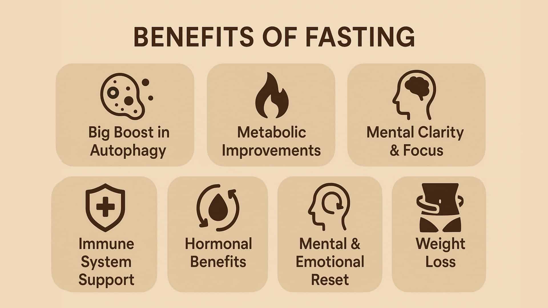 benefits of fasting