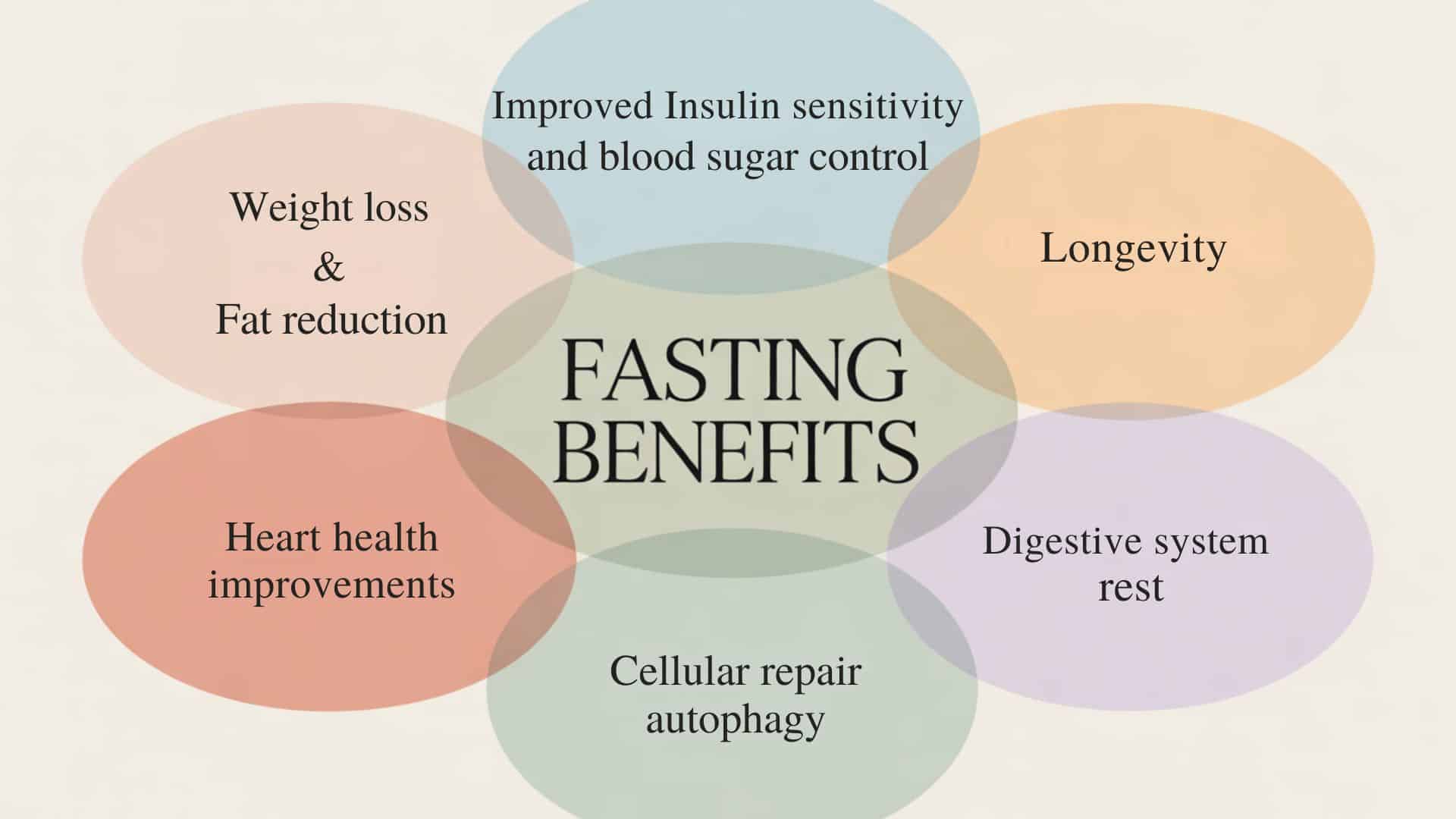 fasting benefits