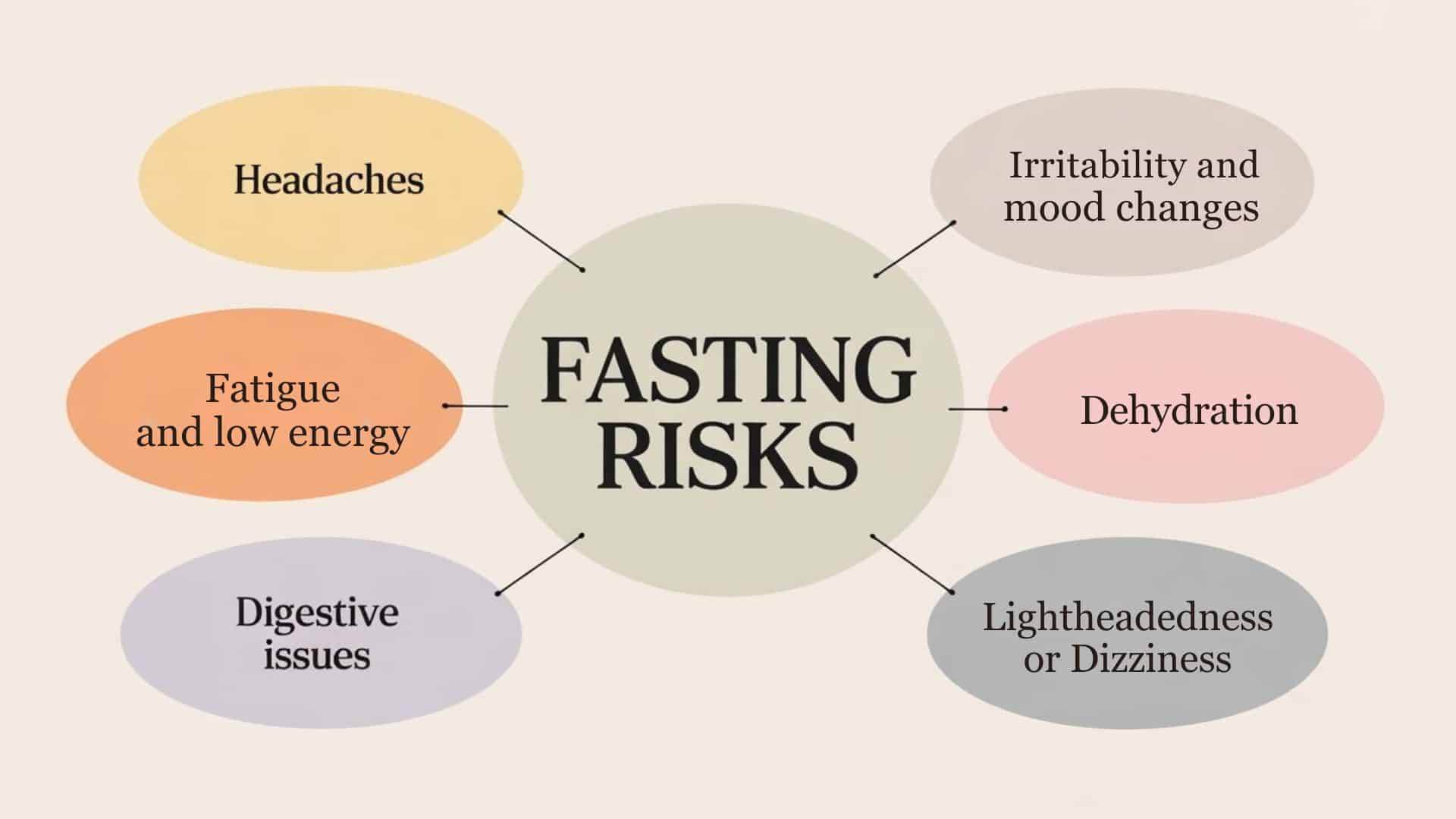 fasting risks