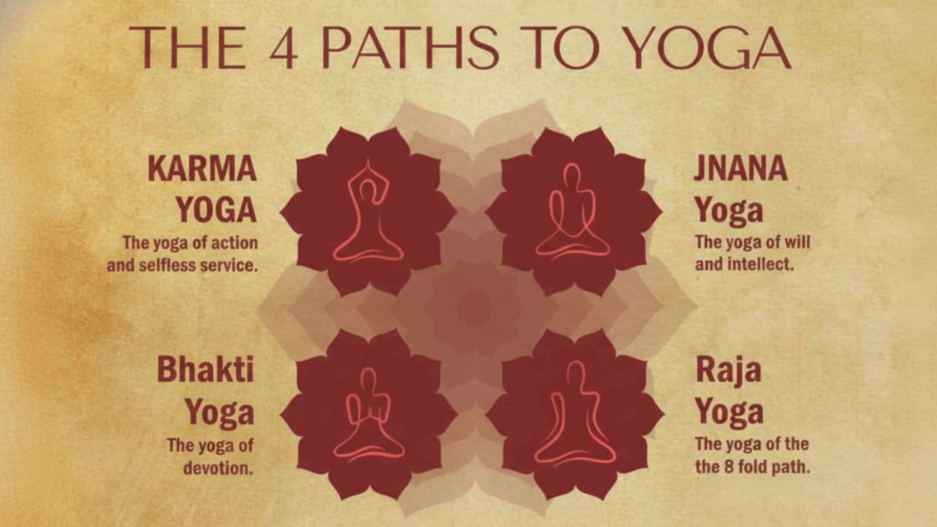 infographic-showing-the-four-paths-of-yoga-karma-bhakti-jnana-and-raja-yoga